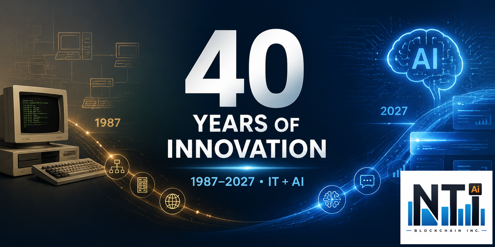 40 Years of Innovation, 1987–2027, IT and AI